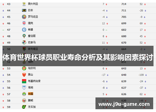 体育世界杯球员职业寿命分析及其影响因素探讨 体育世界杯球员职业寿命分析及其影响因素探讨