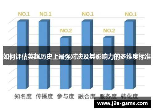 如何评估英超历史上最强对决及其影响力的多维度标准