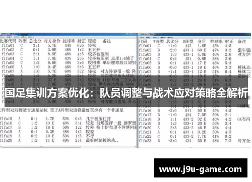 国足集训方案优化:队员调整与战术应对策略全解析 国足集训方案优化:队员调整与战术应对策略全解析