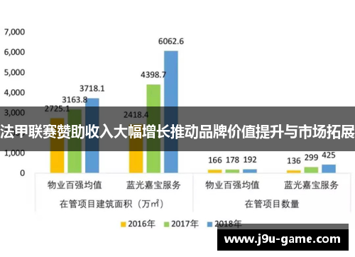 法甲联赛赞助收入大幅增长推动品牌价值提升与市场拓展