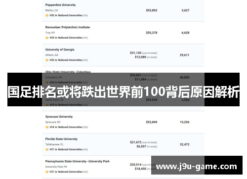 国足排名或将跌出世界前100背后原因解析