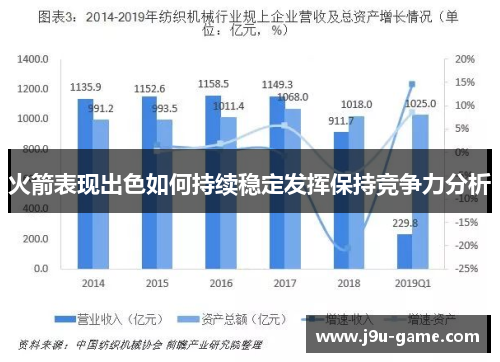 火箭表现出色如何持续稳定发挥保持竞争力分析