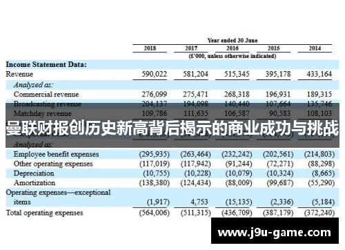 曼联财报创历史新高背后揭示的商业成功与挑战