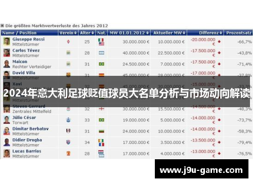 2024年意大利足球贬值球员大名单分析与市场动向解读 2024年意大利足球贬值球员大名单分析与市场动向解读