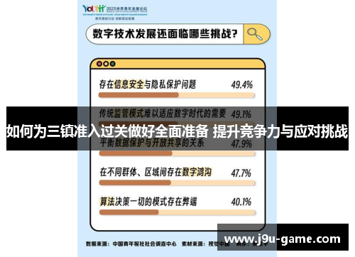 如何为三镇准入过关做好全面准备 提升竞争力与应对挑战