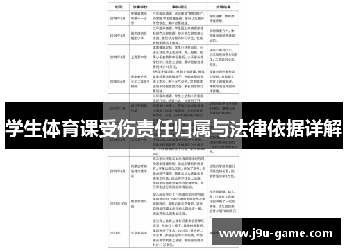 学生体育课受伤责任归属与法律依据详解 学生体育课受伤责任归属与法律依据详解