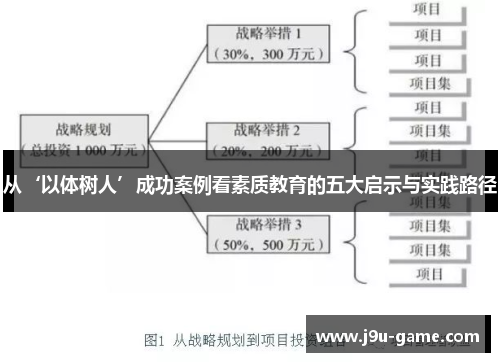 从‘以体树人’成功案例看素质教育的五大启示与实践路径