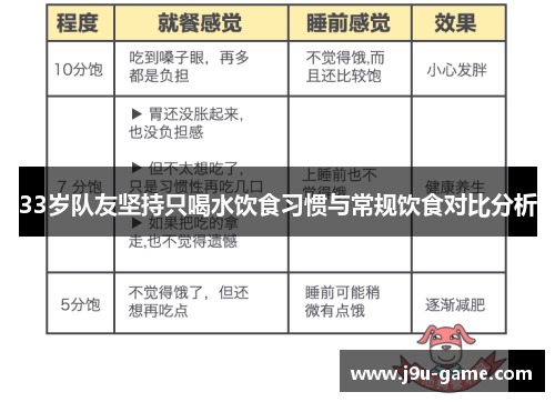 33岁队友坚持只喝水饮食习惯与常规饮食对比分析