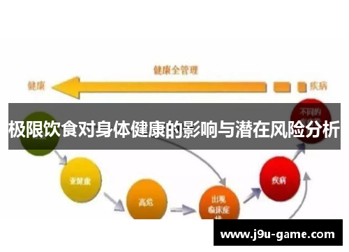 极限饮食对身体健康的影响与潜在风险分析