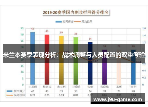 米兰本赛季表现分析：战术调整与人员配置的双重考验
