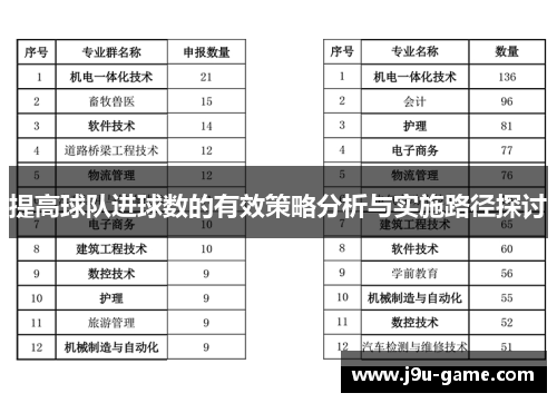 提高球队进球数的有效策略分析与实施路径探讨
