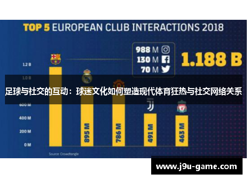 足球与社交的互动:球迷文化如何塑造现代体育狂热与社交网络关系 足球与社交的互动:球迷文化如何塑造现代体育狂热与社交网络关系