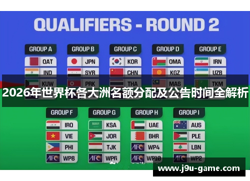 2026年世界杯各大洲名额分配及公告时间全解析