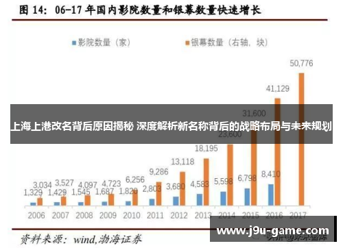 上海上港改名背后原因揭秘 深度解析新名称背后的战略布局与未来规划 上海上港改名背后原因揭秘 深度解析新名称背后的战略布局与未来规划