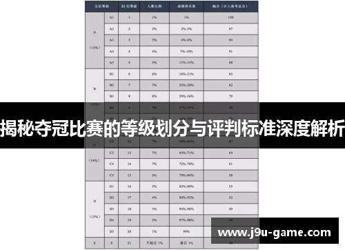 揭秘夺冠比赛的等级划分与评判标准深度解析 揭秘夺冠比赛的等级划分与评判标准深度解析