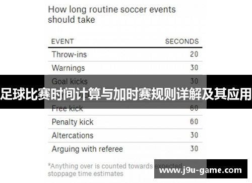 足球比赛时间计算与加时赛规则详解及其应用 足球比赛时间计算与加时赛规则详解及其应用