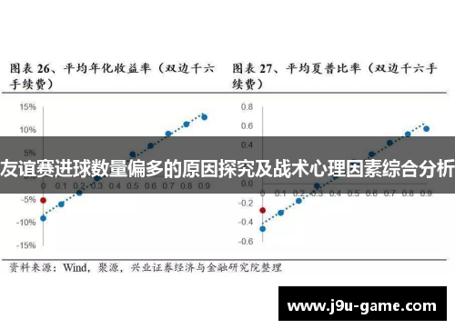 友谊赛进球数量偏多的原因探究及战术心理因素综合分析