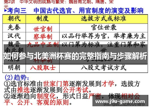 如何参与北美洲杯赛的完整指南与步骤解析 如何参与北美洲杯赛的完整指南与步骤解析